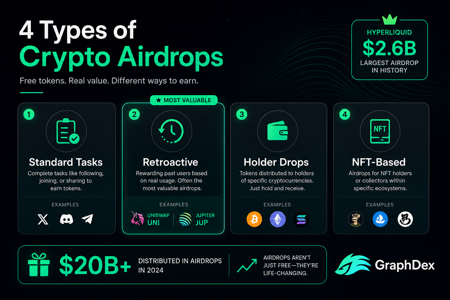 What is crypto airdrop 2026 — 4 types retroactive Uniswap Jupiter Hyperliquid