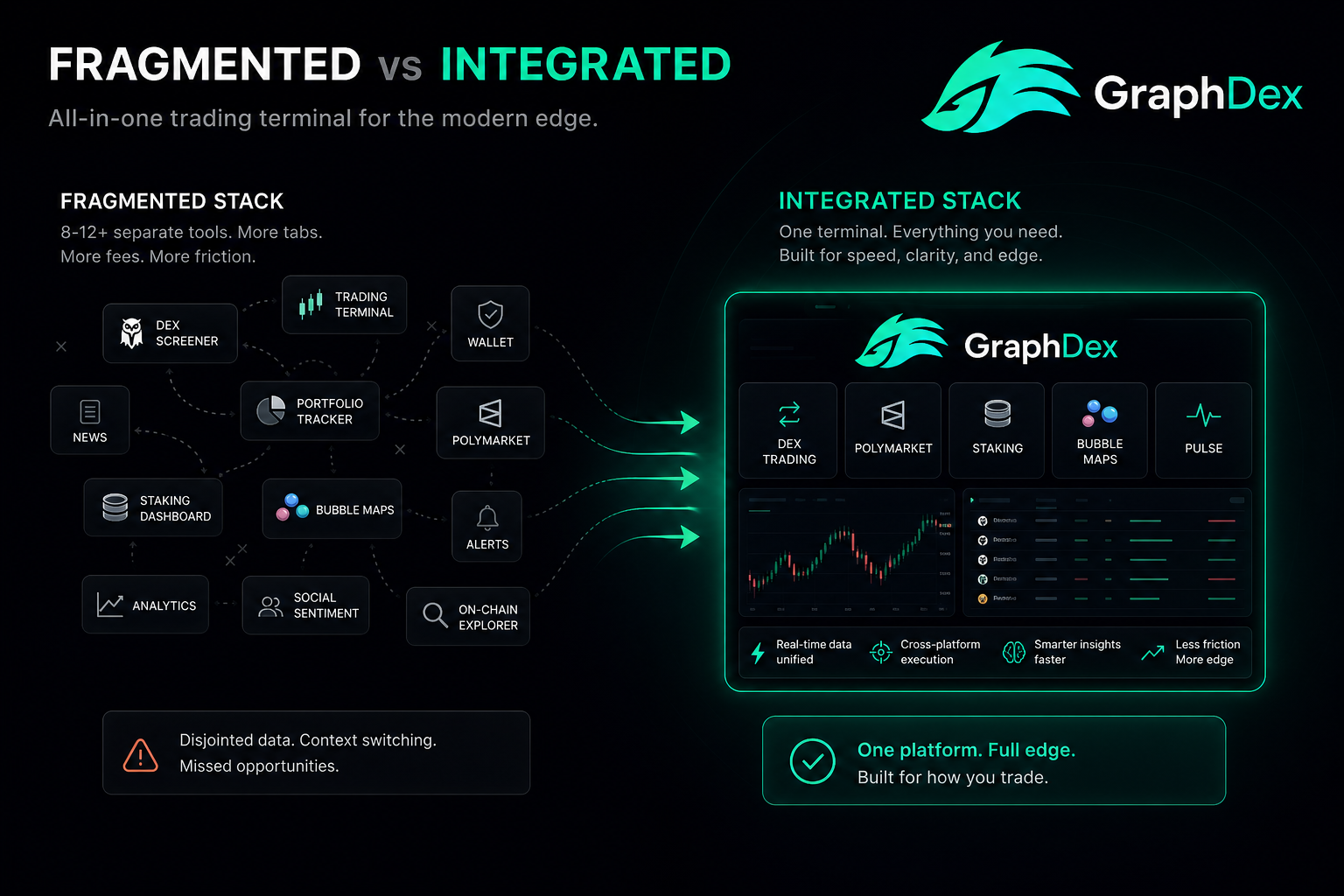 Best crypto trading platform 2026 — fragmented vs integrated GraphDex Solana terminal