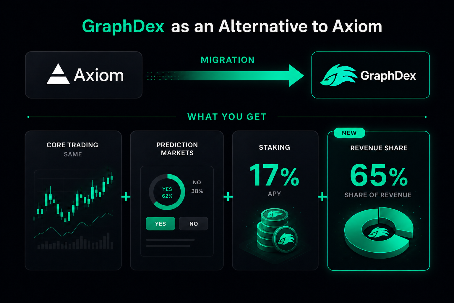 GraphDex as Axiom alternative 2026 — integrated terminal migration