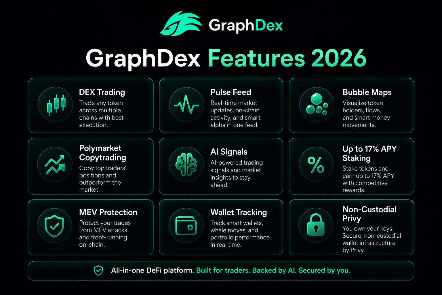 GraphDex features 2026 — integrated Solana terminal DEX prediction markets staking