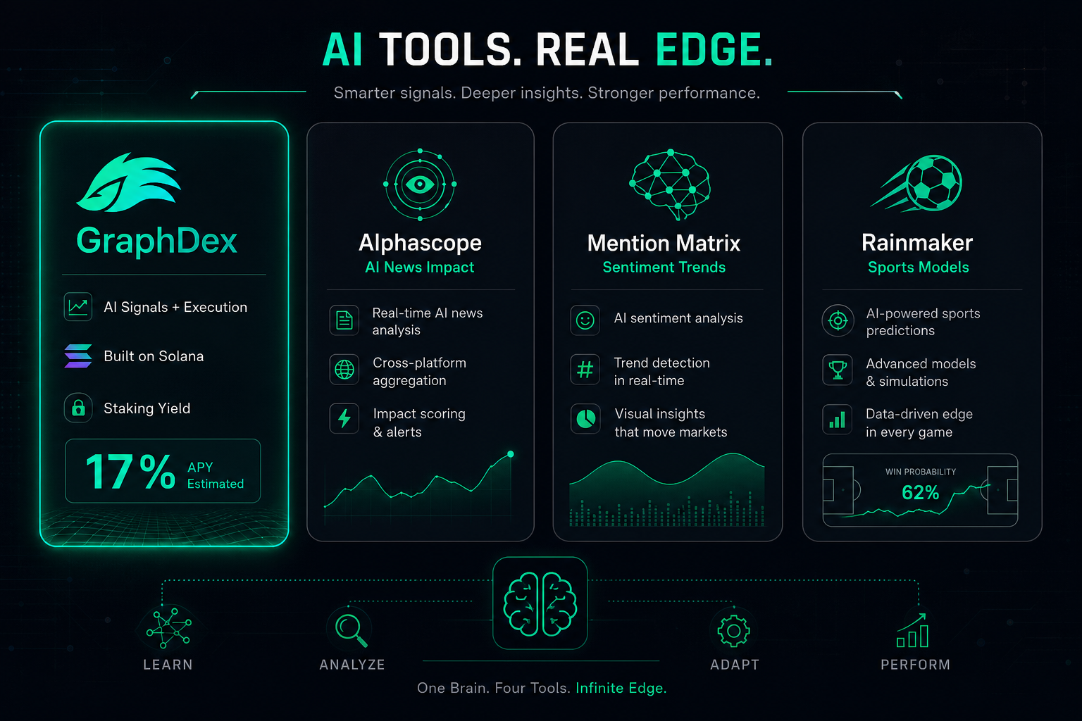GraphDex vs Alphascope vs Mention Matrix vs Rainmaker 2026 — AI prediction tools