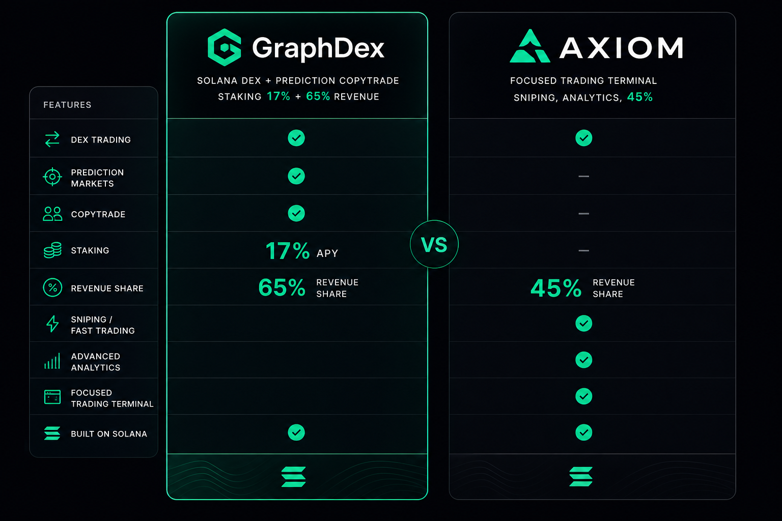 GraphDex vs Axiom 2026 — Solana trading terminal comparison features fees