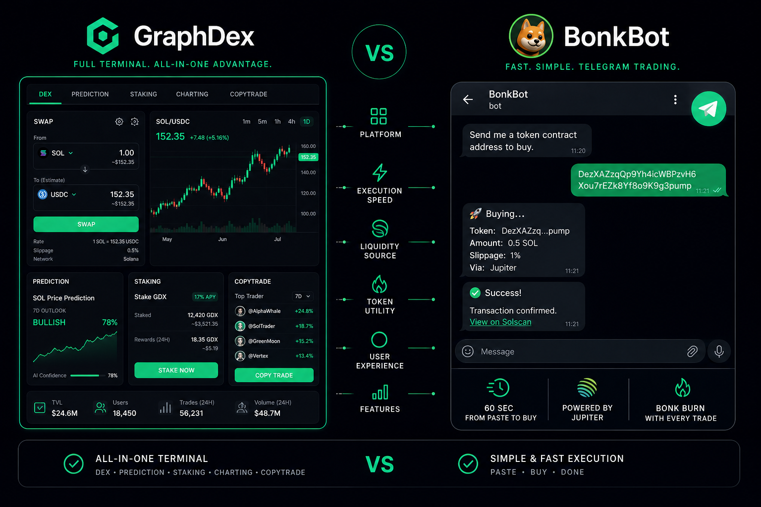 GraphDex vs BonkBot 2026 — full terminal vs simple Telegram bot comparison