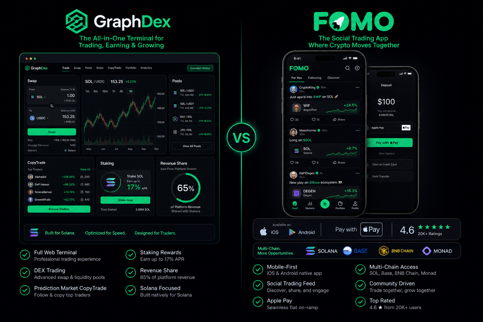 GraphDex vs FOMO 2026 — full terminal vs mobile social trading app comparison
