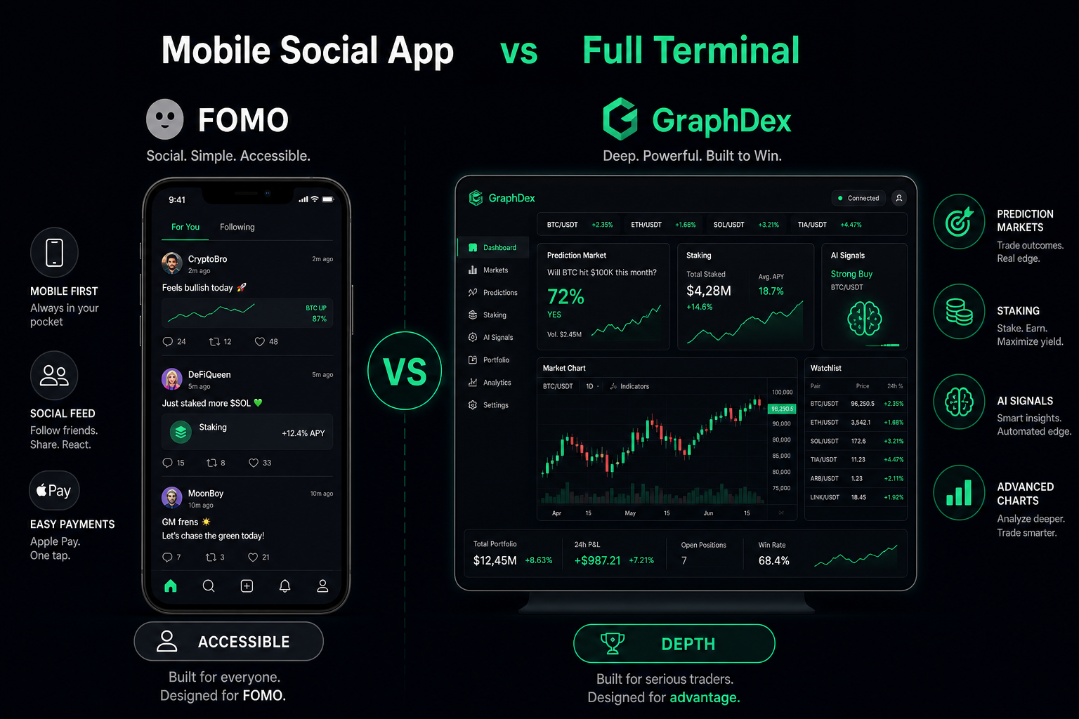 Mobile social trading app vs full terminal — FOMO vs GraphDex approach 2026