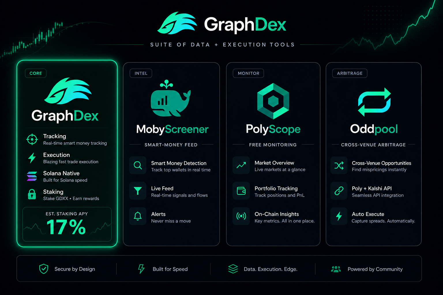 GraphDex vs MobyScreener vs PolyScope vs Oddpool 2026 — Polymarket whale trackers
