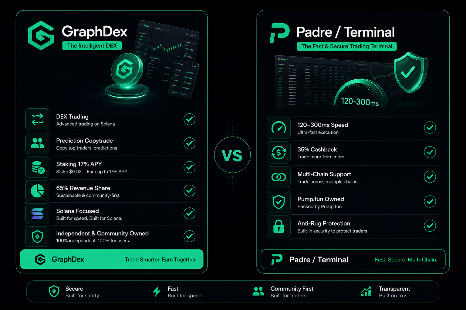 GraphDex vs Padre 2026 — Solana trading terminal comparison cashback features