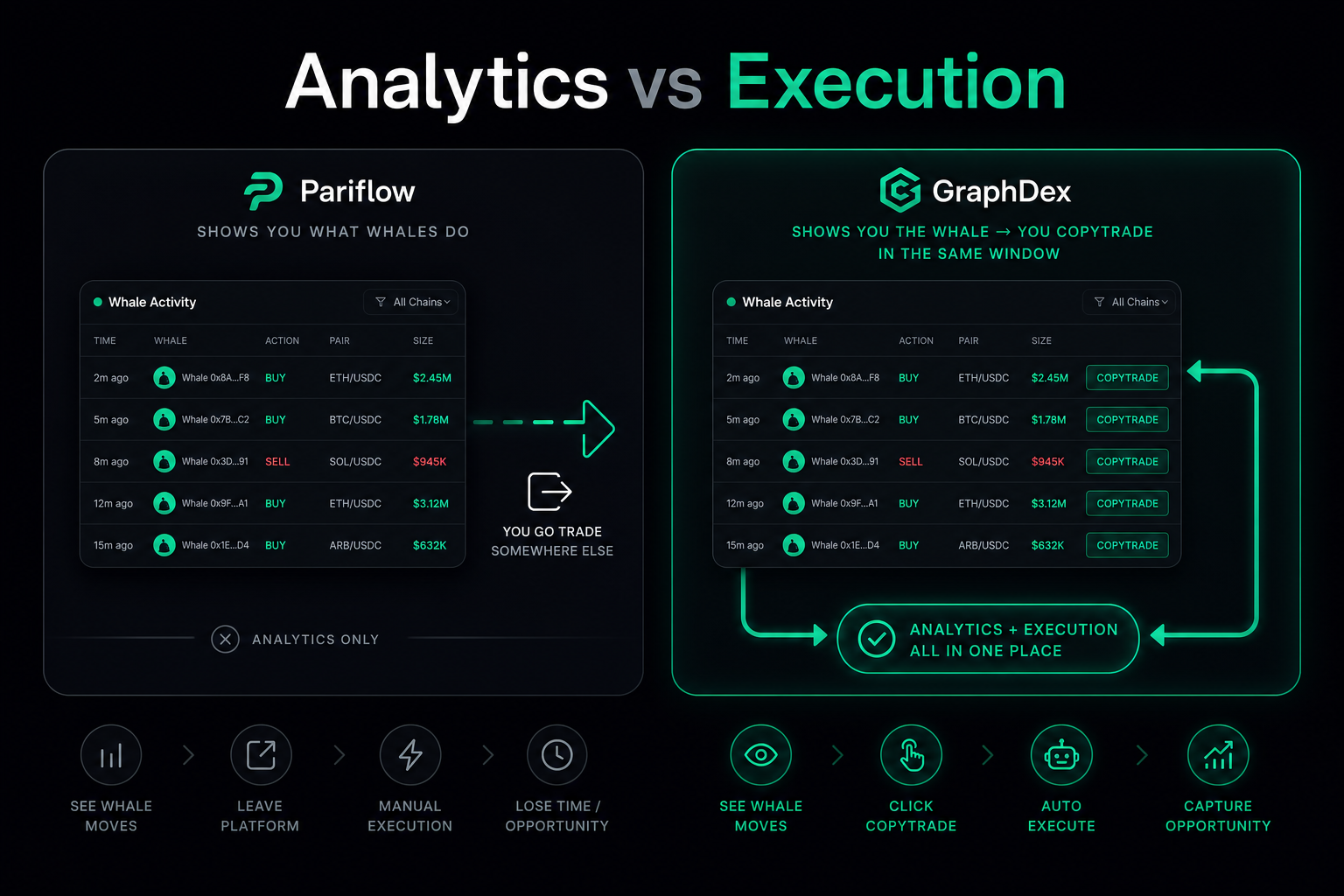 Analytics layer vs execution terminal — Pariflow vs GraphDex workflow 2026