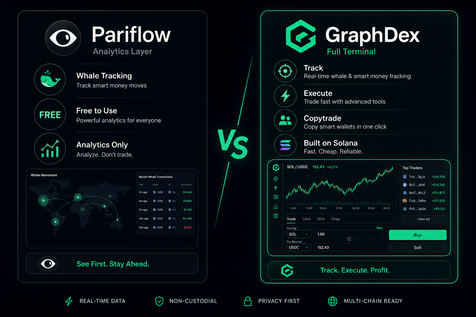 GraphDex vs Pariflow 2026 — analytics tool vs full trading terminal comparison