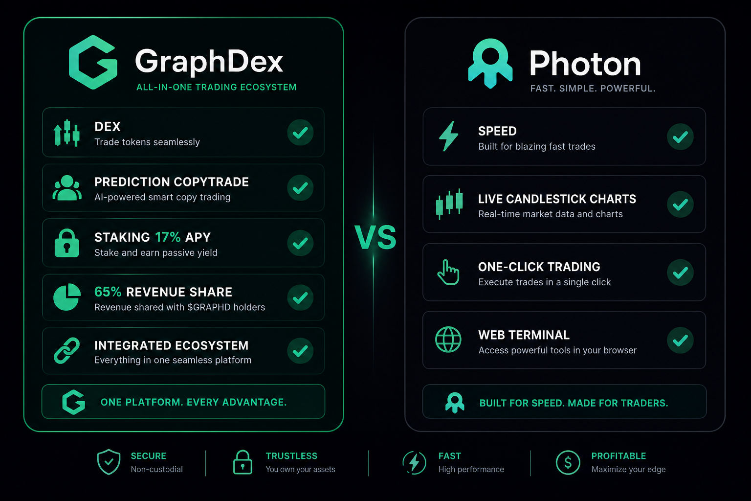 GraphDex vs Photon 2026 — Solana trading terminal comparison speed features