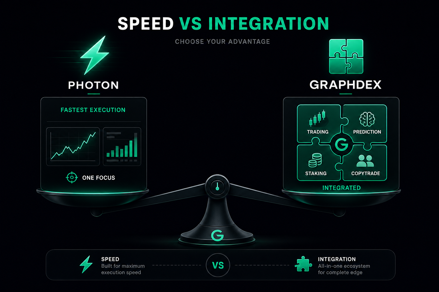 Speed vs integration Solana terminal — Photon vs GraphDex trade-off 2026