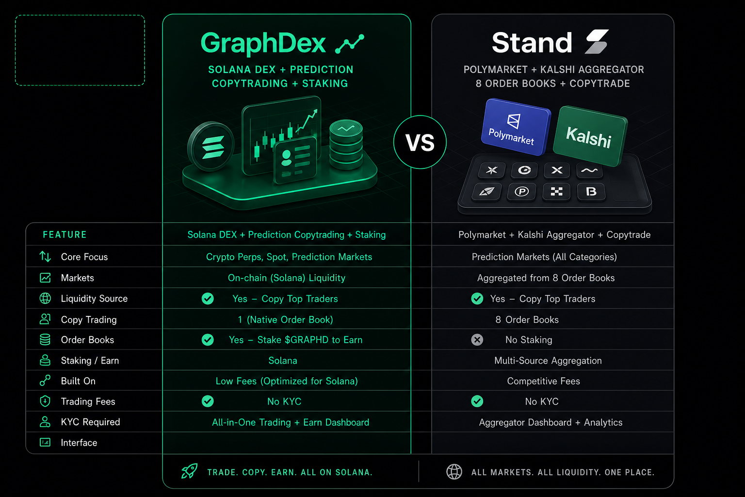 GraphDex vs Stand 2026 — prediction market terminal comparison features