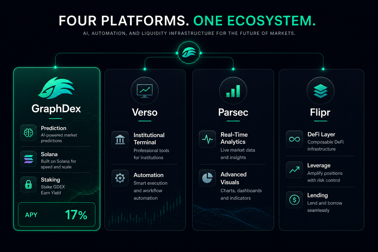 GraphDex vs Verso vs Parsec vs Flipr 2026 — institutional DeFi prediction tools