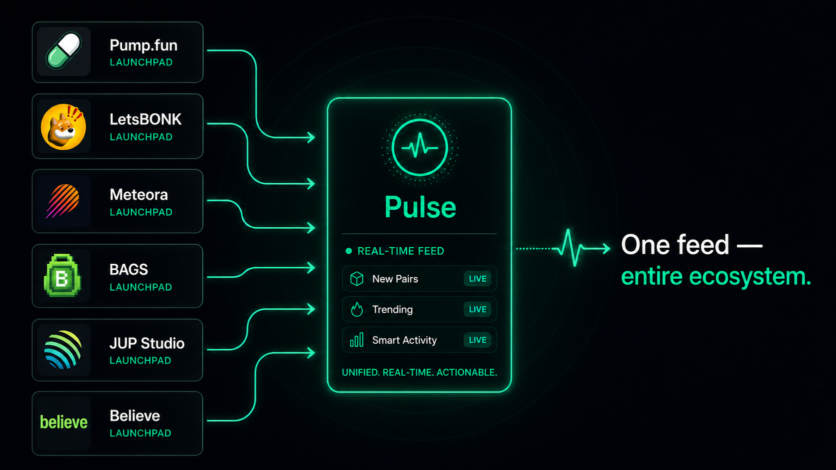 GraphDex Pulse feed monitors all Solana launchpads in one feed 2026