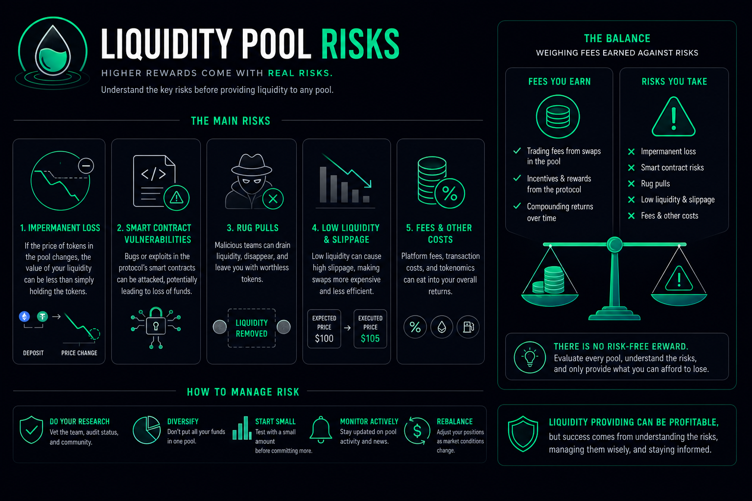 Liquidity pool risks 2026 — impermanent loss smart contract rug pull explained