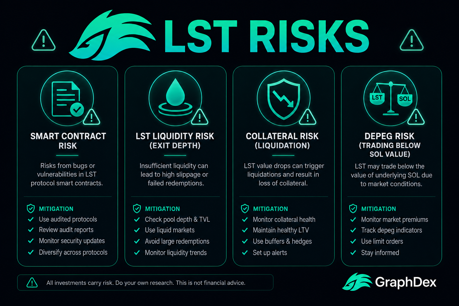 Liquid staking token risks 2026 — smart contract liquidity depeg