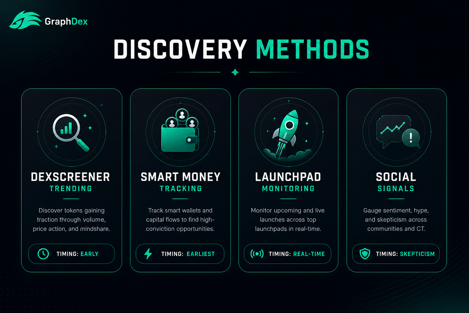 Find memecoins early methods 2026 — DEXScreener smart money launchpad social