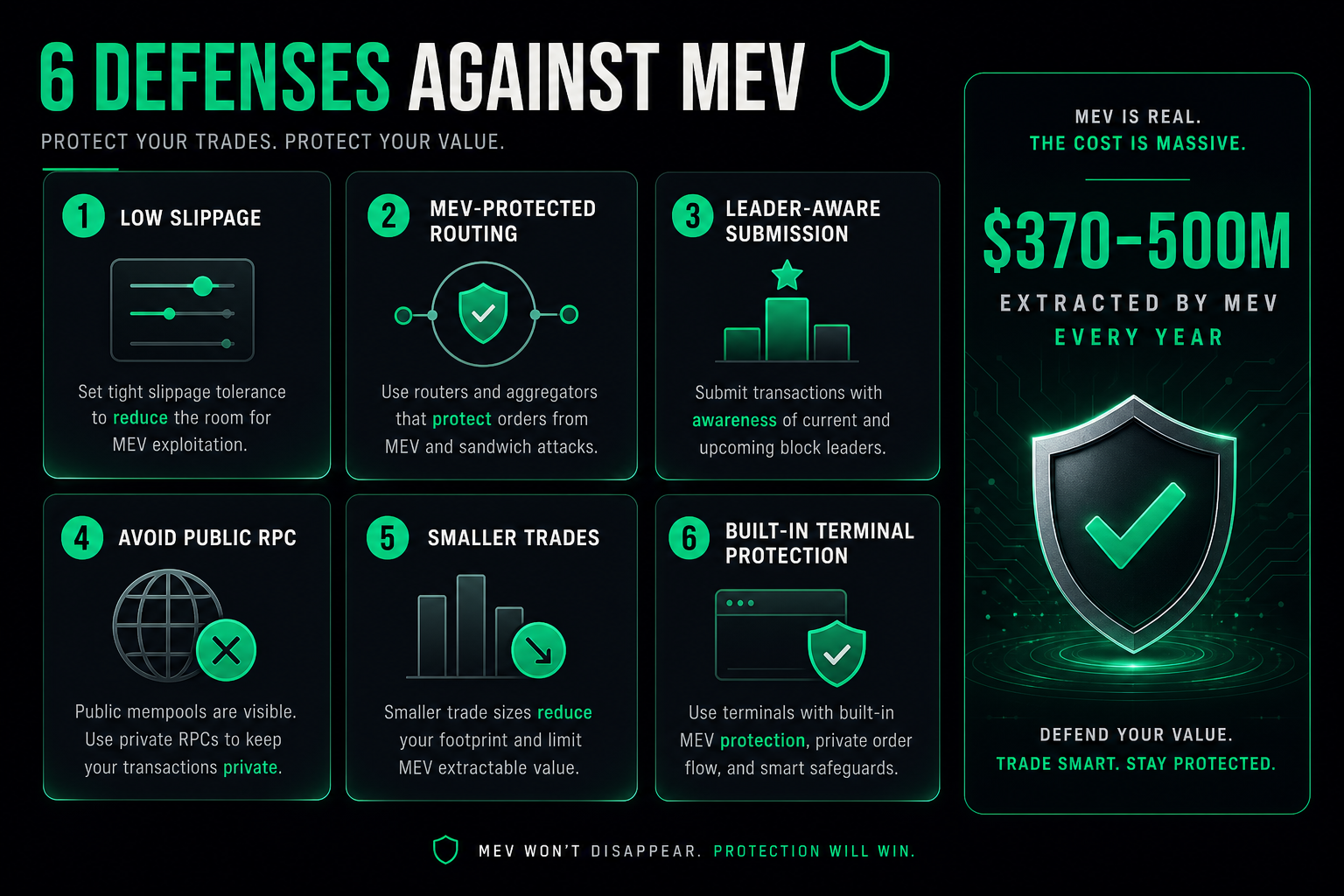 How to avoid MEV sandwich attacks Solana 2026 — 6 defenses protection