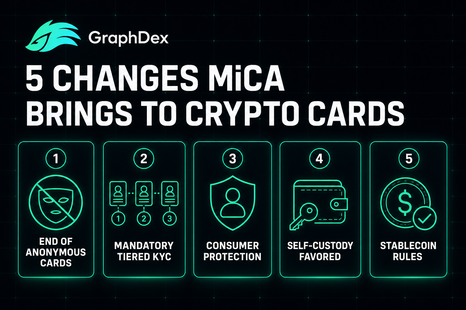 MiCA changes crypto cards 2026 — KYC consumer protection self-custody