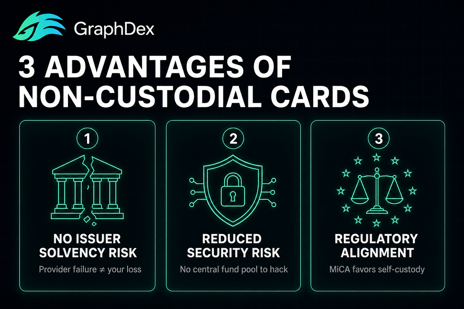 Non-custodial crypto card advantages 2026 — solvency security regulatory