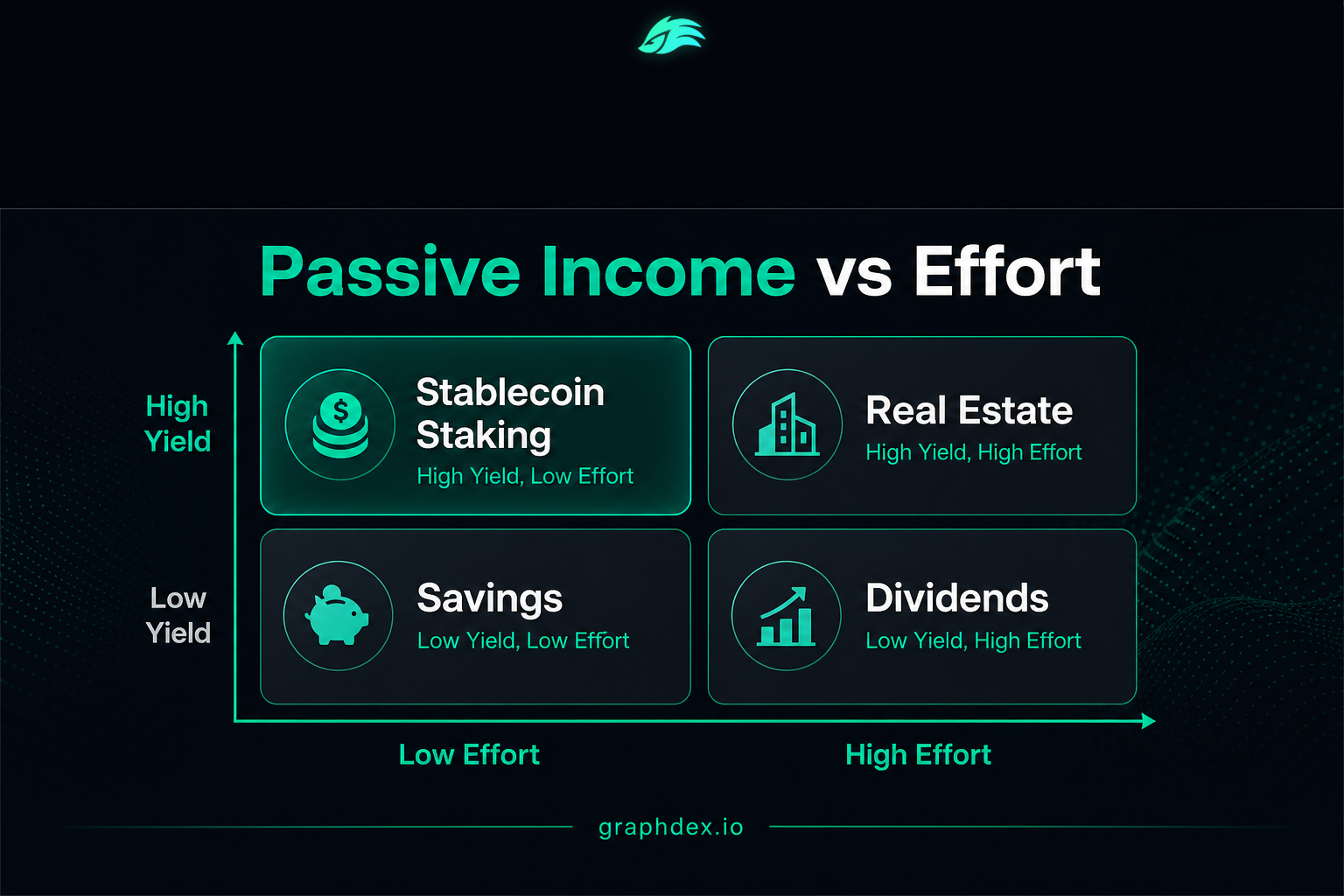 Passive income ranked by effort — most hands-off investments 2026