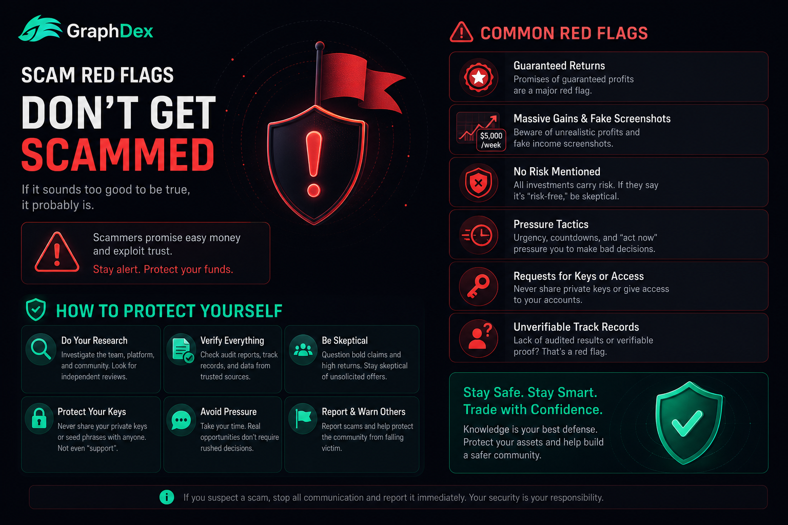 Passive income scam red flags 2026 — guaranteed returns keys pressure