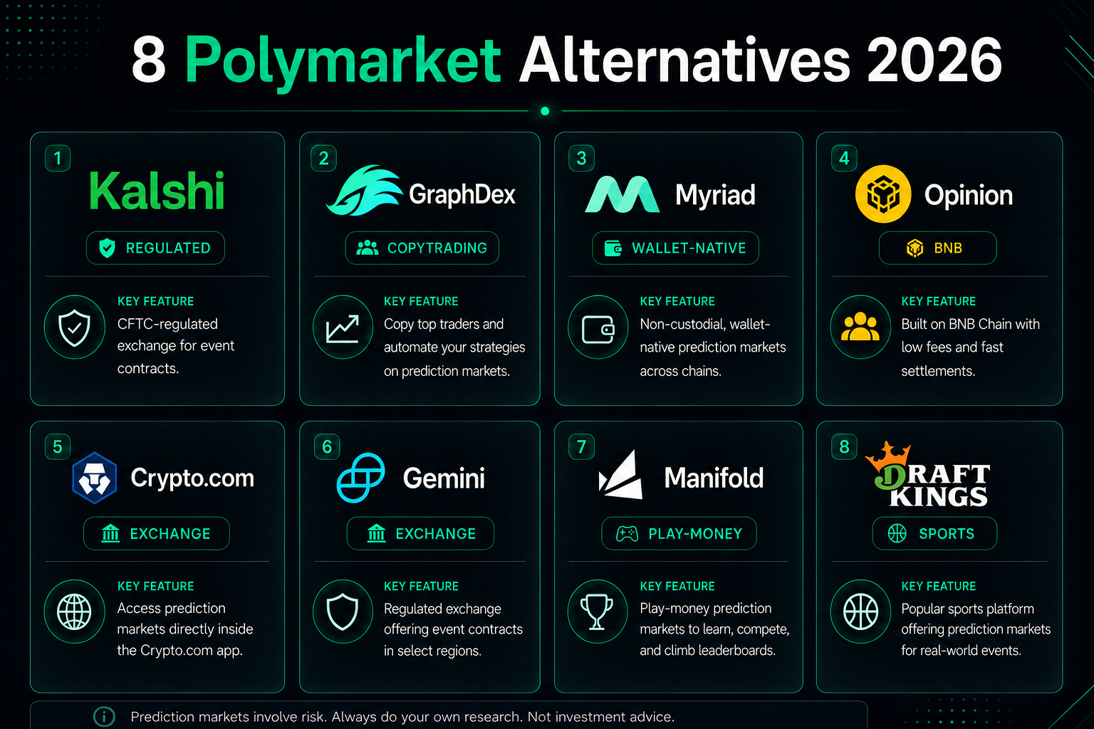 Best Polymarket alternatives 2026 — Kalshi GraphDex Myriad Opinion comparison
