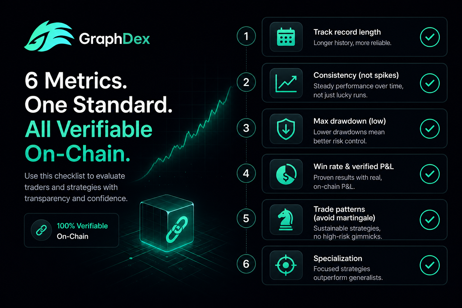 Polymarket trader metrics 2026 — track record drawdown win rate