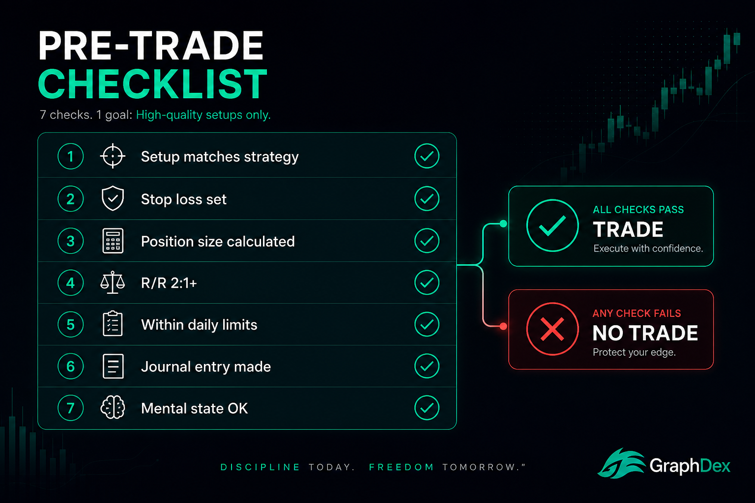 Pre-trade checklist crypto 2026 — mechanical discipline psychology
