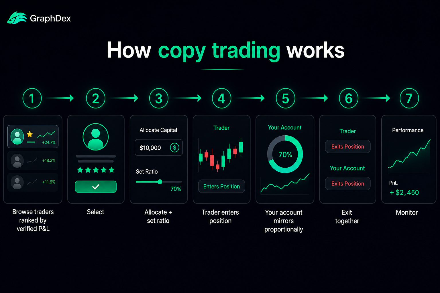Prediction market copy trading 2026 — how it works mirror positions