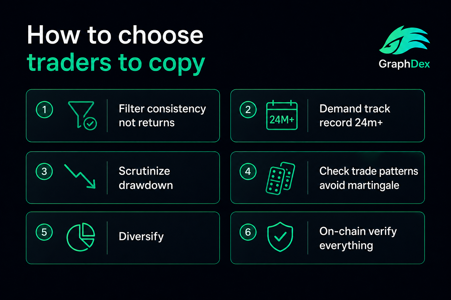 How to choose traders copy 2026 — consistency drawdown track record