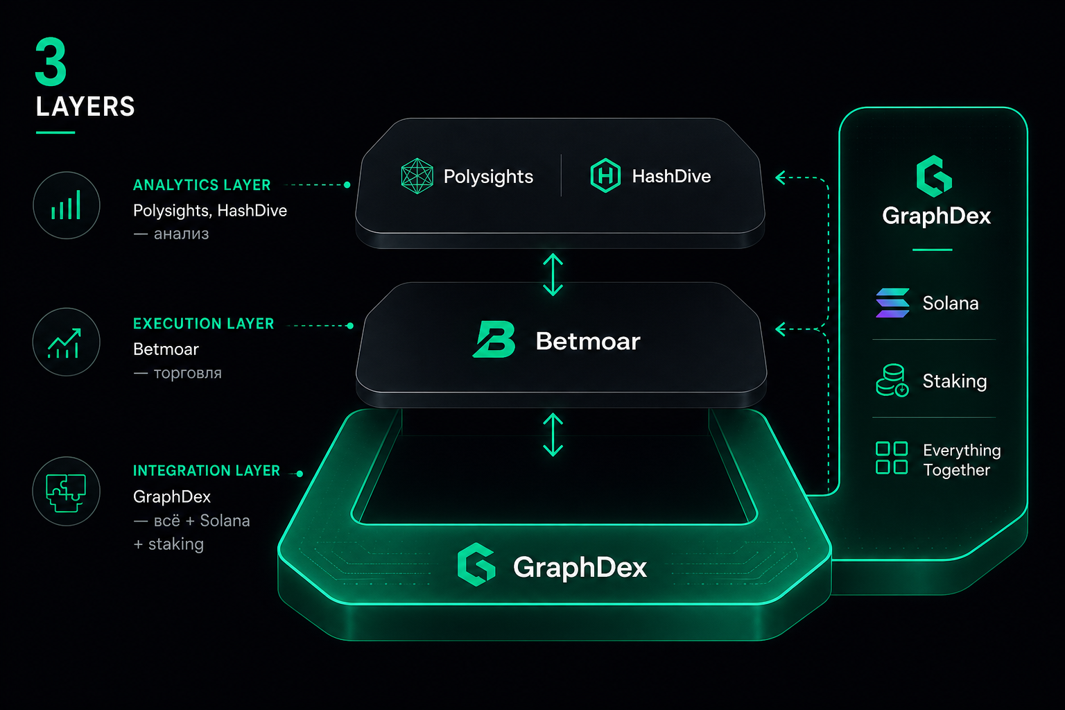 Prediction market stack 2026 — analytics execution integration layers GraphDex