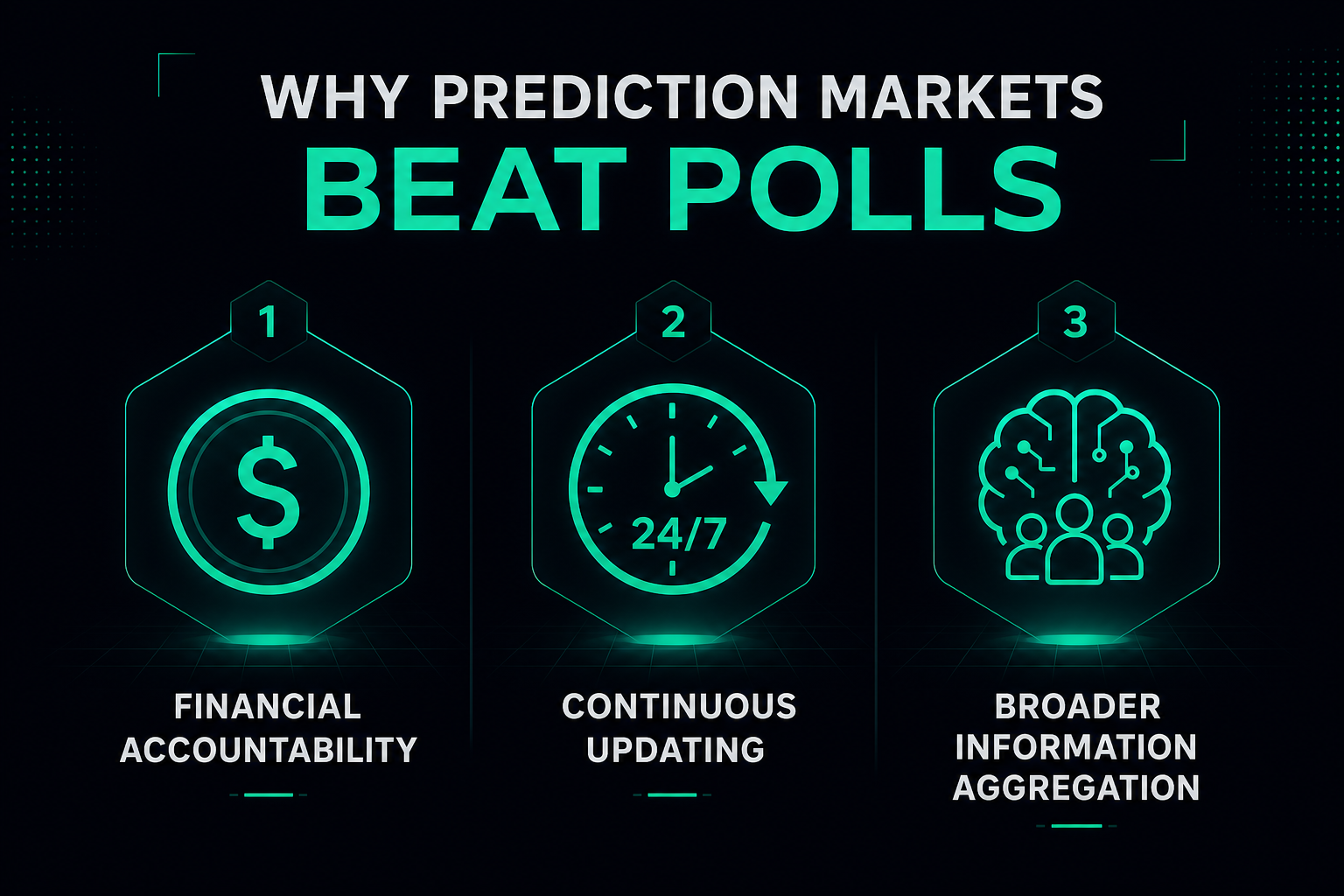 Why prediction markets beat polls 2026 — three structural advantages