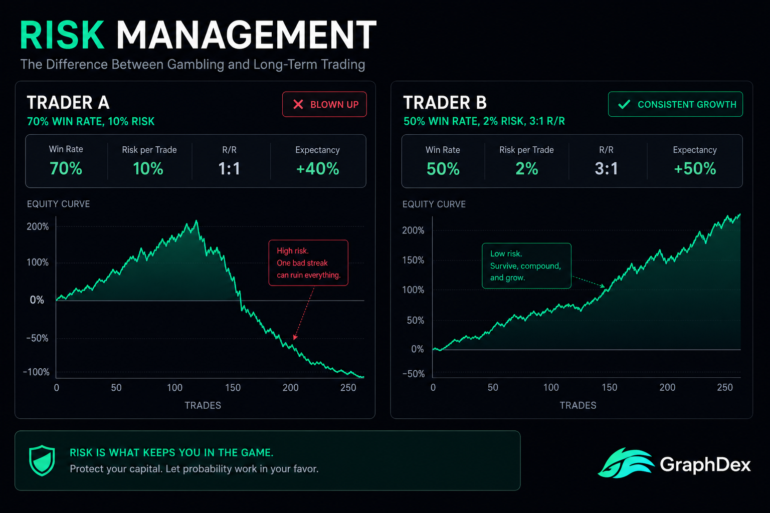 Risk management crypto 2026 — position sizing vs win rate math