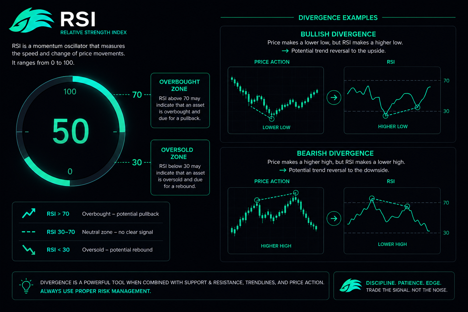 RSI indicator crypto 2026 — overbought oversold divergence momentum