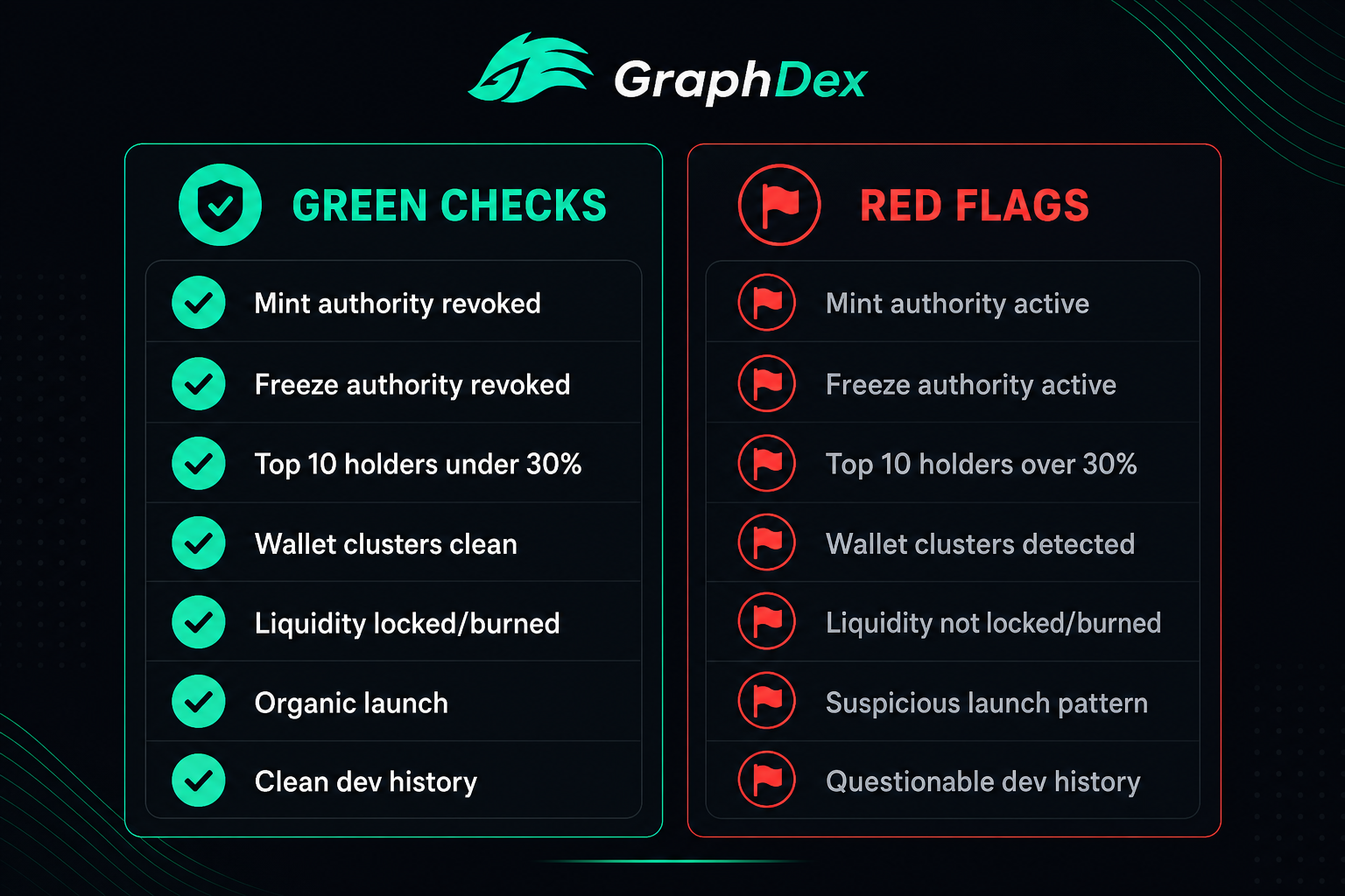 Rug pull detection checklist Solana 2026 — mint freeze holders liquidity