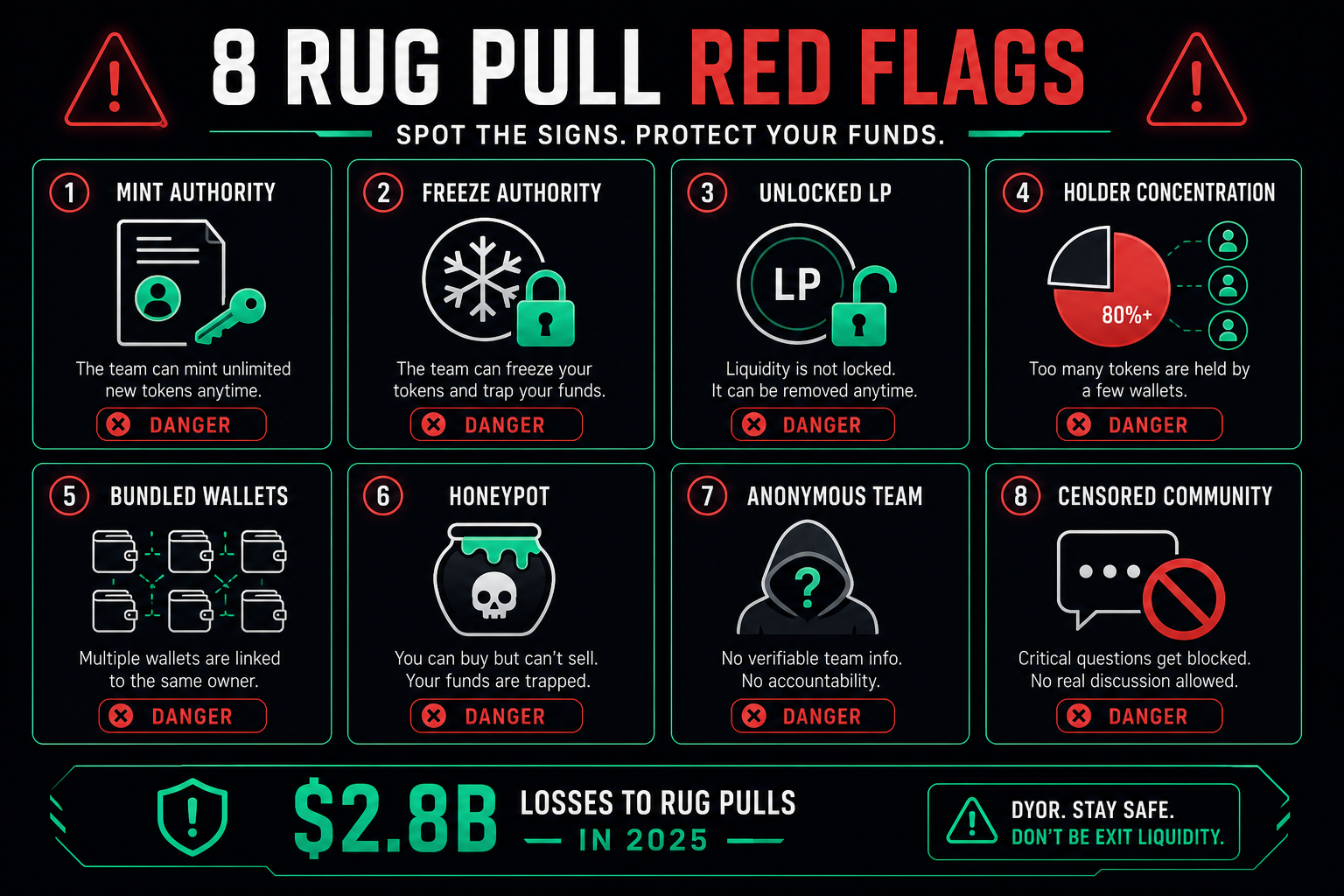 How to avoid rug pulls Solana 2026 — 8 red flags checklist mint authority honeypot