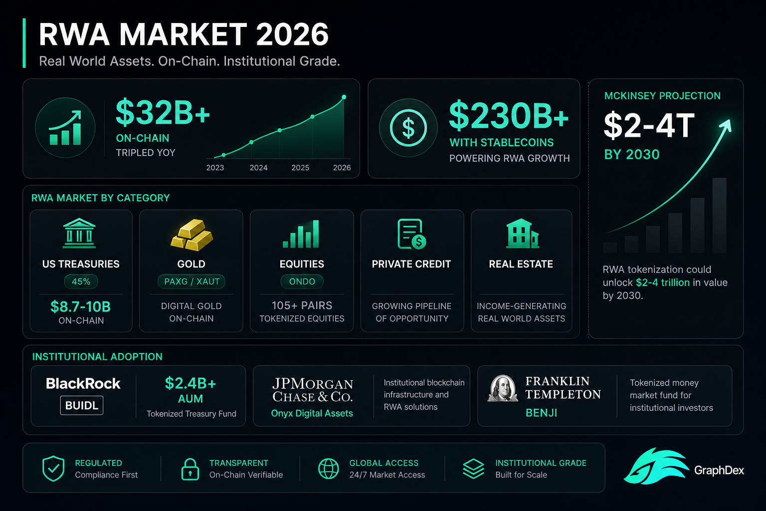 What is RWA real world assets 2026 — tokenization market BlackRock BUIDL categories
