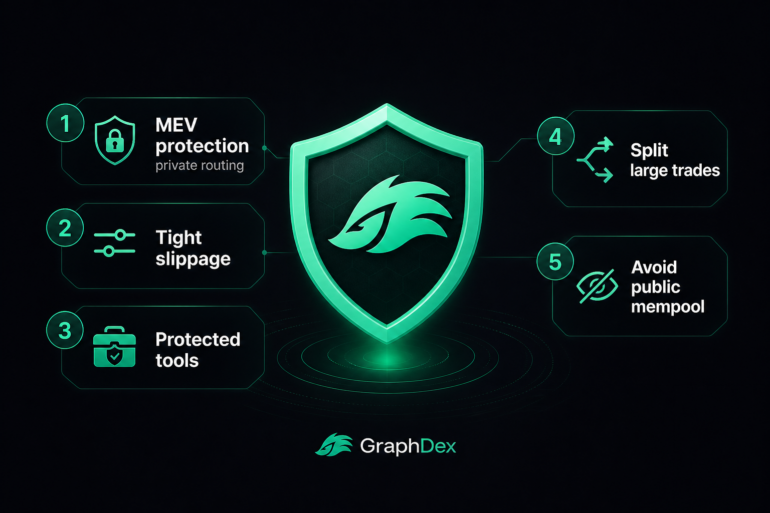 Sandwich attack protection 2026 — private routing slippage MEV defense