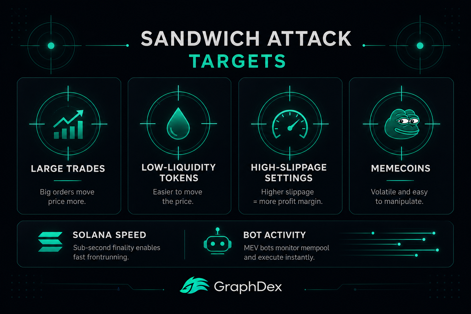 Sandwich attack targets 2026 — large trades low liquidity memecoins