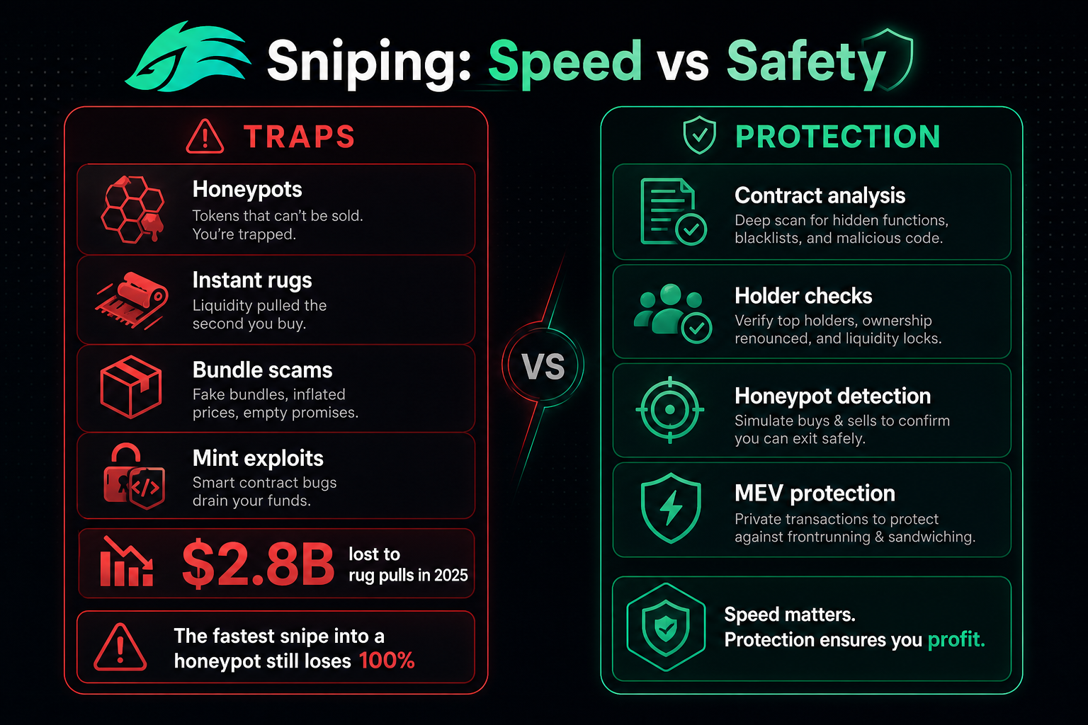 Solana sniping safety 2026 — honeypot rug traps protection