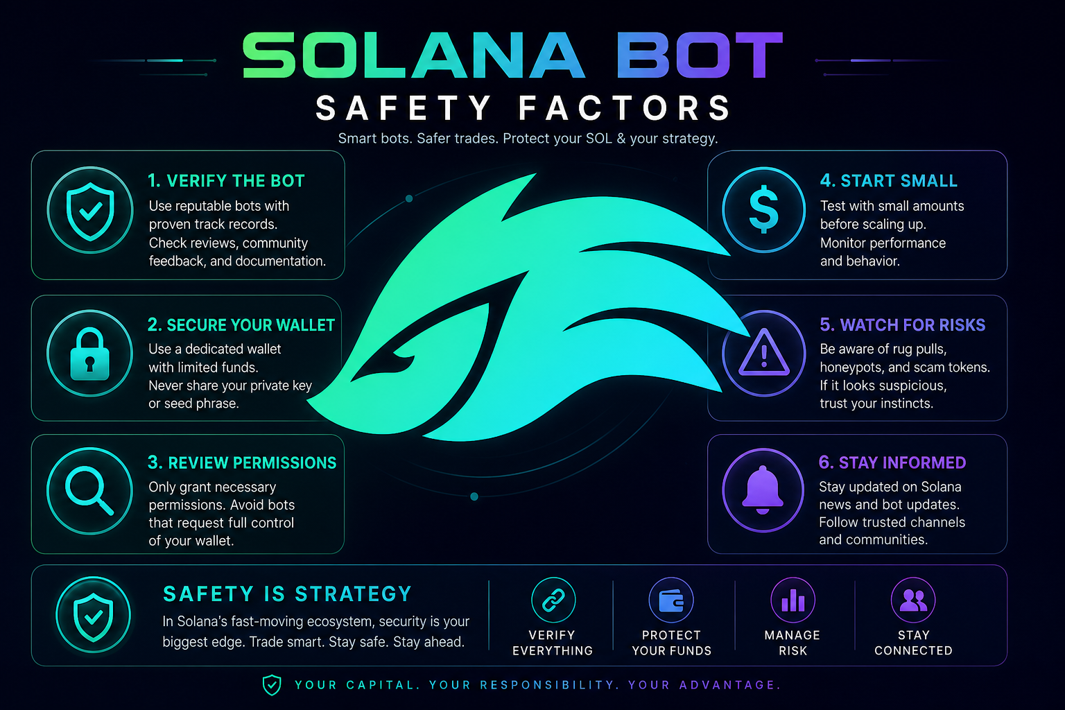 Solana trading bot safety 2026 — custody rug detection MEV factors
