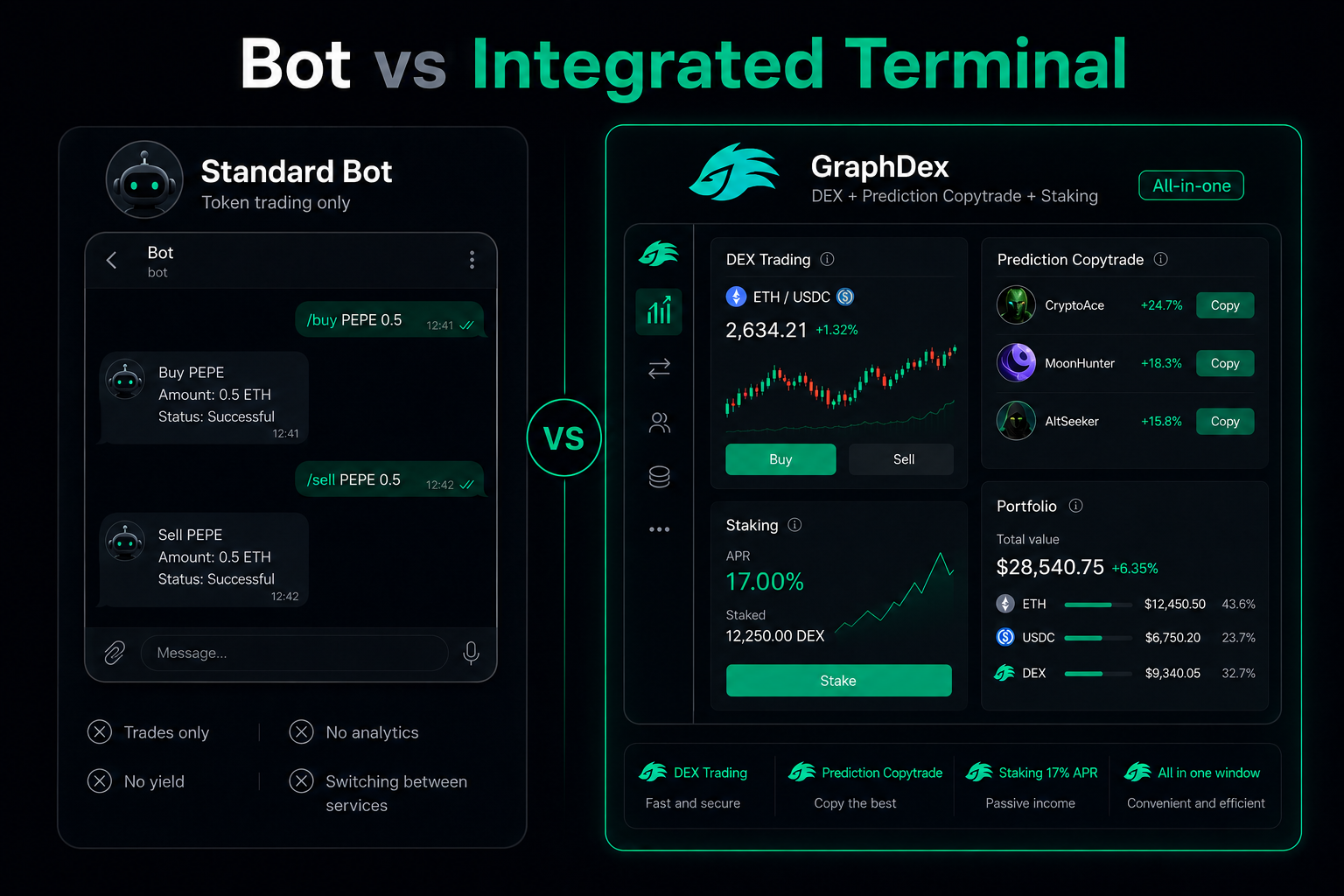 Solana trading bot vs integrated terminal — GraphDex all-in-one 2026