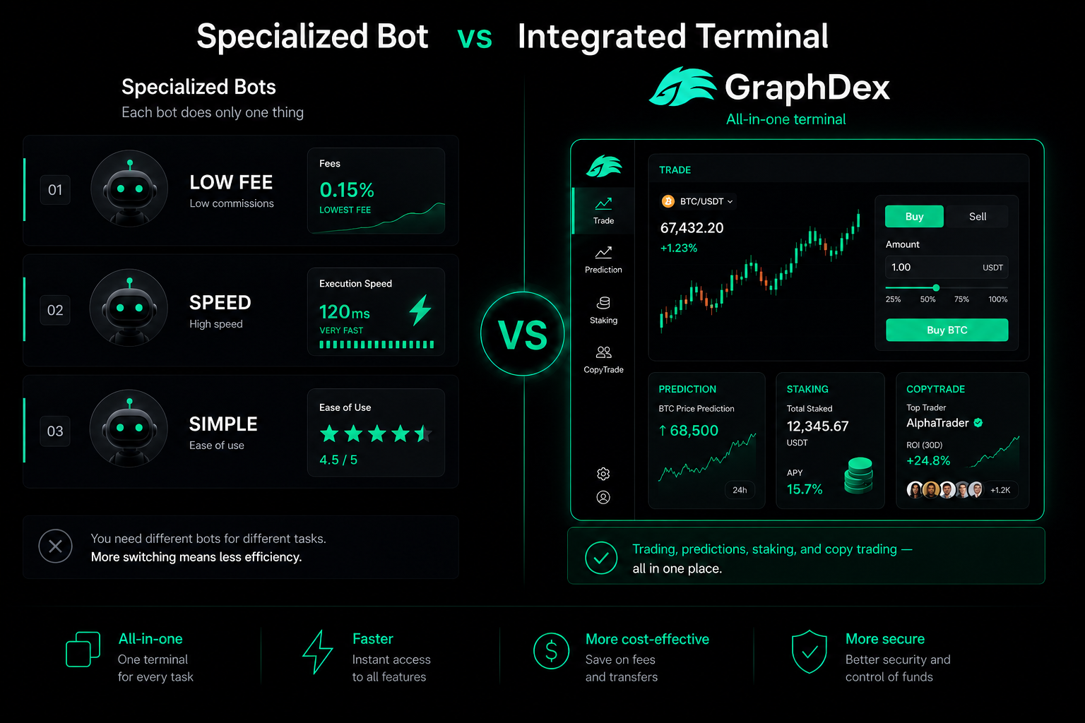 Specialized Solana bot vs integrated terminal — GraphDex 2026 comparison