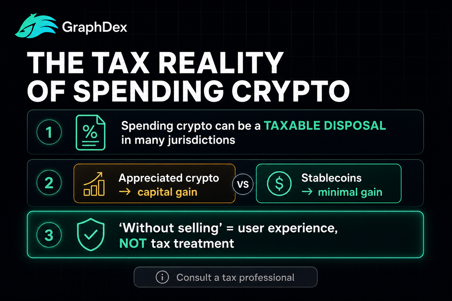 Crypto spending tax 2026 — taxable event stablecoin disposal