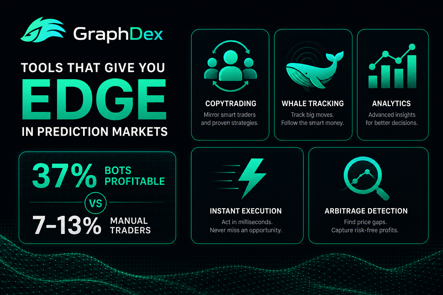 Prediction market tools 2026 — copytrading whale tracking arbitrage edge