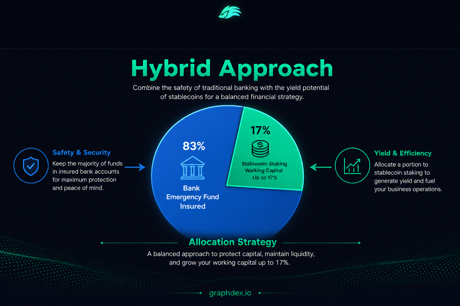 Hybrid approach crypto staking and savings — emergency fund plus working capital 2026