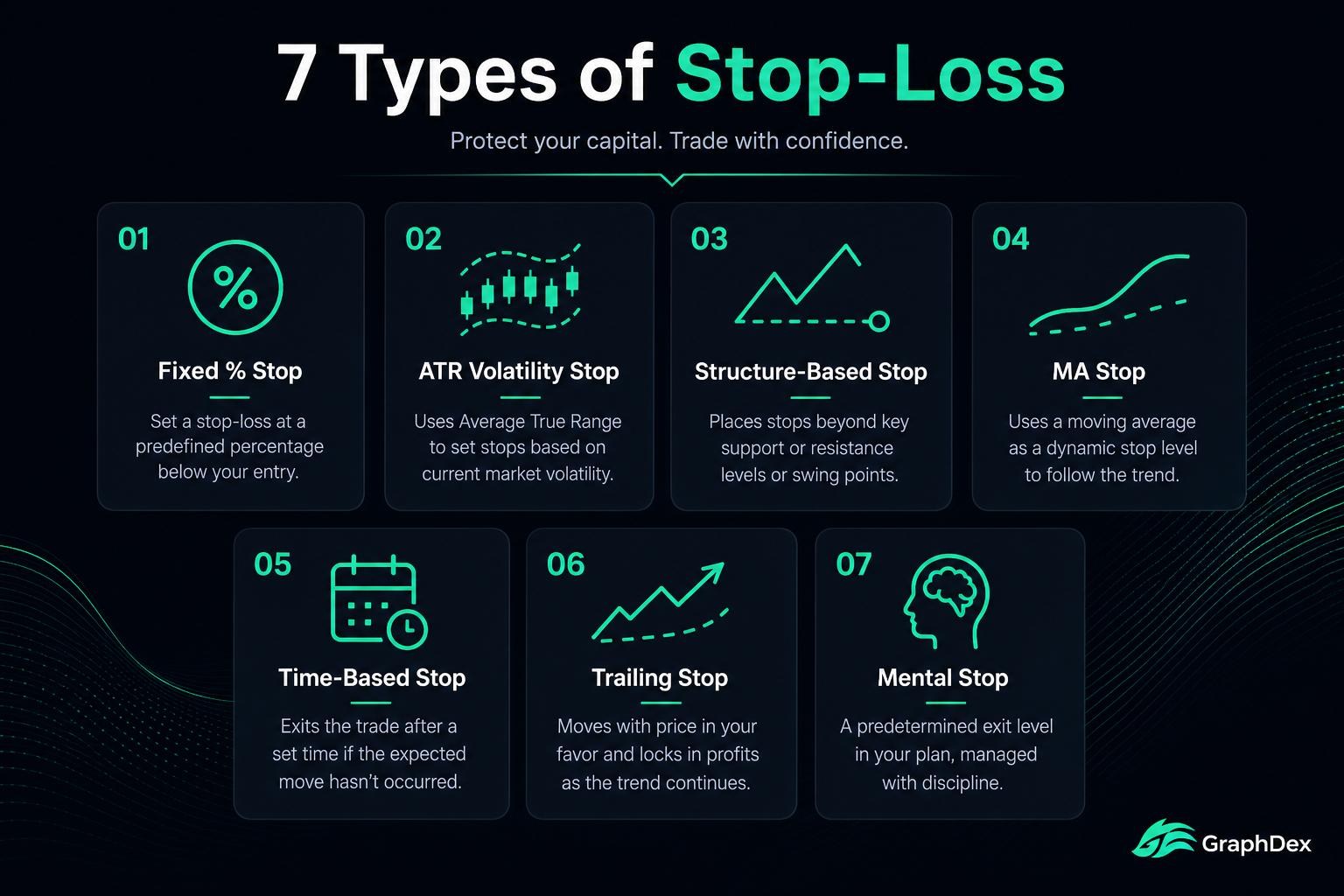 Stop loss strategies crypto 2026 — fixed ATR structure trailing types