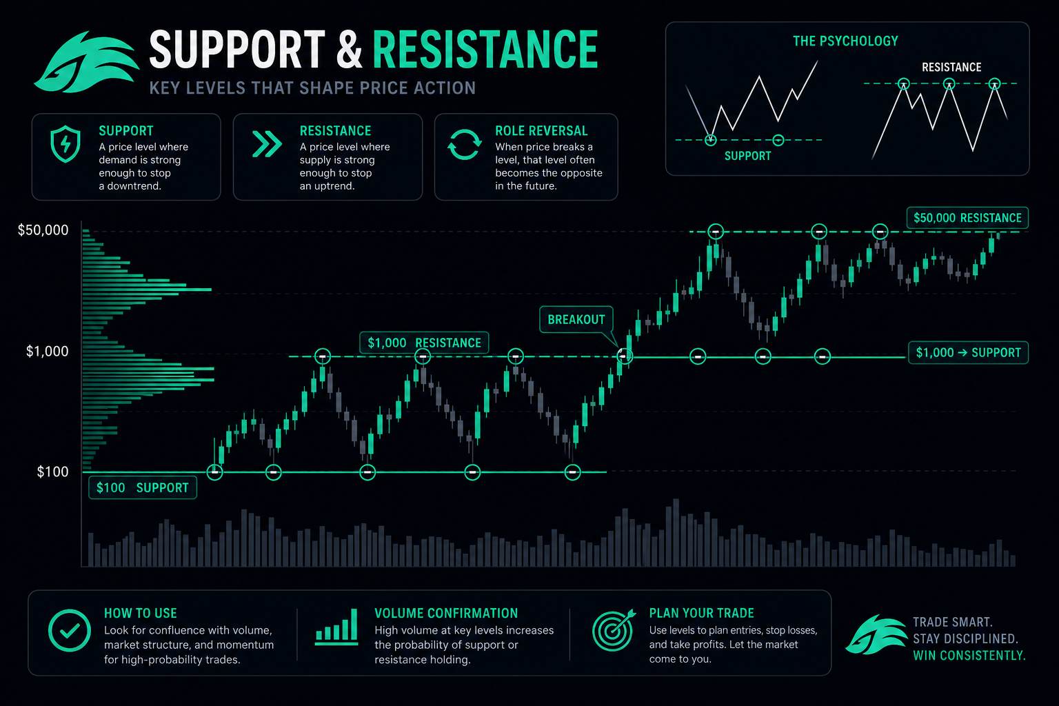 Support resistance crypto trading 2026 — levels polarity round numbers