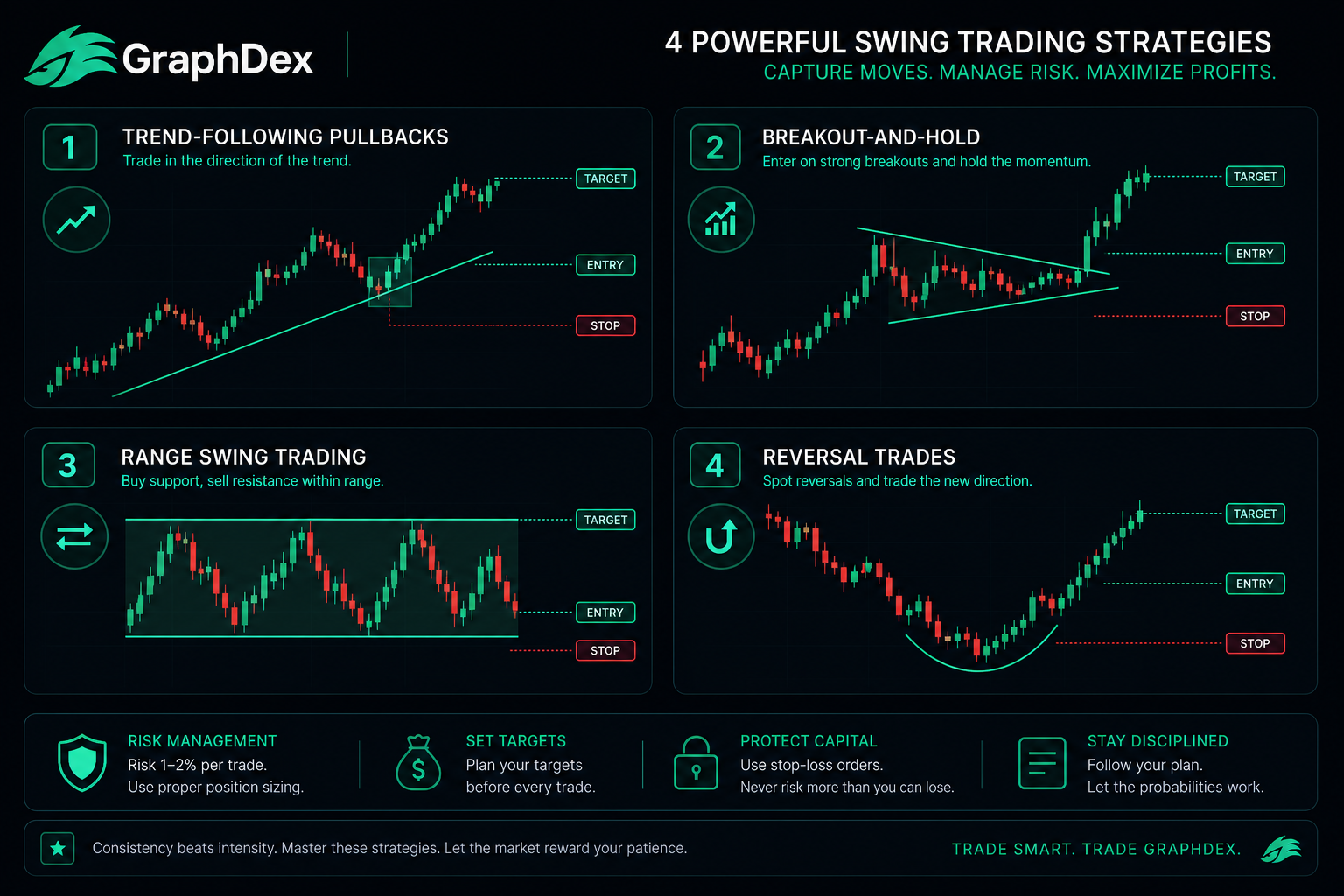 Swing trading strategies crypto 2026 — pullback breakout range reversal